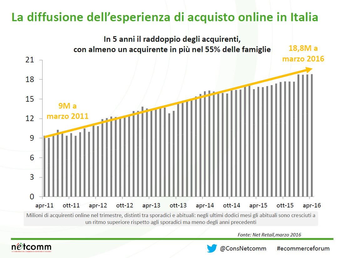 siti di incontro gratuiti forum